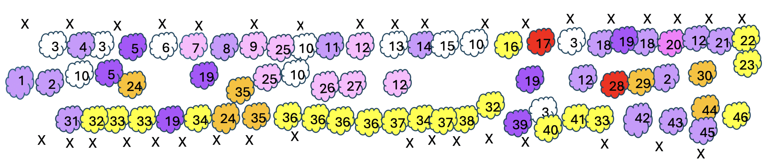 Rotary Pollinator Garden